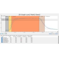 Registratore di temperatura per forni ARW-X4